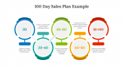84169-100-Day-Sales-Plan-Example_07