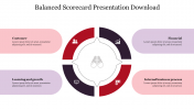 Four Node Balanced Scorecard Presentation Download