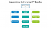 Organizational Restructuring PPT Template & Google Slides