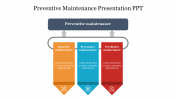 Preventive Maintenance Presentation PPT and Google Slides