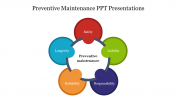 Preventive Maintenance PPT Presentations and Google Slides