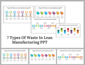  7 Types Of Waste In Lean PowerPoint And Google Slides