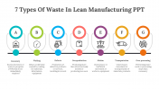 84325-7-Types-Of-Waste-In-Lean-Manufacturing-PPT_02