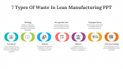 84325-7-Types-Of-Waste-In-Lean-Manufacturing-PPT_04