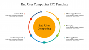 Elegant End User Computing PPT Template Presentation