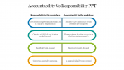 Accountability vs Responsibility PPT & Google Slides