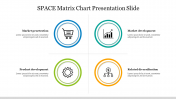 Editable SPACE Matrix Chart Presentation Slide Template