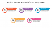 Best Service Desk Customer Satisfaction Template PPT
