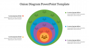 Colorful Onion Diagram PowerPoint Template Presentation