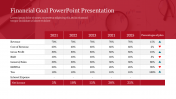 Best Financial Goal PowerPoint Presentation Template