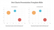 Amazing Dot Charts Presentation Template Slide Presentation