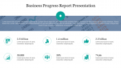 Effective Business Progress Report Presentation Template