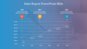  Stunning Sales Report PowerPoint Slide With Chart