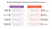 Best Business Strategies And Frameworks Presentation