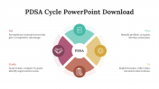 84761-PDSA-Cycle-PowerPoint-Download_02