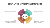 84761-PDSA-Cycle-PowerPoint-Download_04