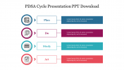 Four Node PDSA Cycle Presentation PPT Download Slides