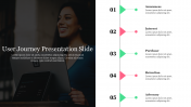 User Journey Presentation Slide For Your Requirement