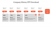 Successful Company History PPT Download Timeline Model