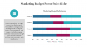Marketing Budget PowerPoint Slide With Chart Model