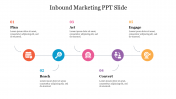 Innovative Inbound Marketing PPT Slide Themes Design