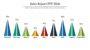 Nine Node Sales Report PPT Slide