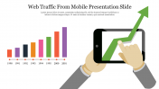 Best Web Traffic From Mobile Presentation Slide