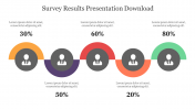 Survey Results PPT Presentation Download Google Slides