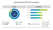 Two Node Kanban Board PowerPoint Presentation slides