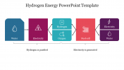 Hydrogen Energy PowerPoint Template and Google Slides