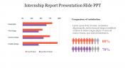 Premium Predesigned Internship Report Presentation Slide PPT