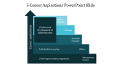 5 Career Aspirations PowerPoint Template and Google Slides