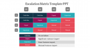 Innovative Escalation Matrix Template PPT Presentation