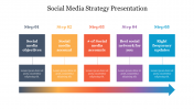 Social Media Strategy Presentation PowerPoint & Google Slide