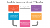 Five Node Knowledge Management Lifecycle PPT Template