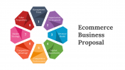 Ecommerce Business Proposal PPT and Google Slides Themes