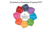 85522-Ecommerce-Business-Proposal-PPT_05