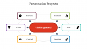 Creativa Presentacion Proyecto Plantilla