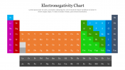 Best Electronegativity Chart PowerPoint Template 