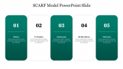 Editable SCARF Model PowerPoint Presentation Template