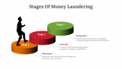 85722-Stages-Of-Money-Laundering_02