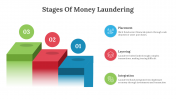 85722-Stages-Of-Money-Laundering_03