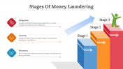 85722-Stages-Of-Money-Laundering_05