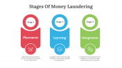 85722-Stages-Of-Money-Laundering_06