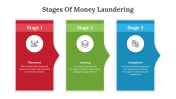 85722-Stages-Of-Money-Laundering_07
