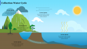 Collection Water Cycle PowerPoint Template and Google Slides