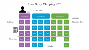 User Story Mapping PowerPoint Template and Google Slides