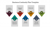 Business Continuity Plan Template PPT and Google Slides