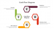 Multicolor Cash Flow Diagram PPT Presentation Template