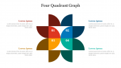 Four Quadrant Graph PowerPoint Template and Google Slides